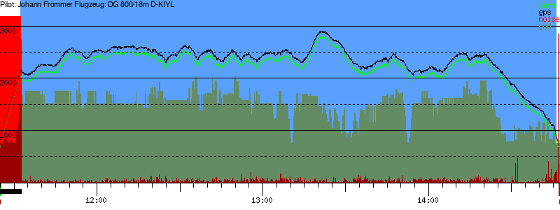Barometer